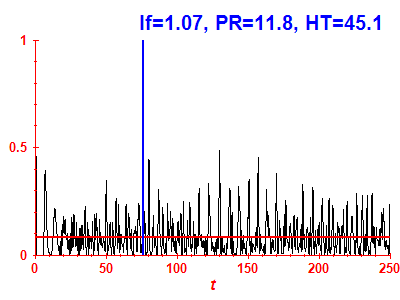 Survival probability